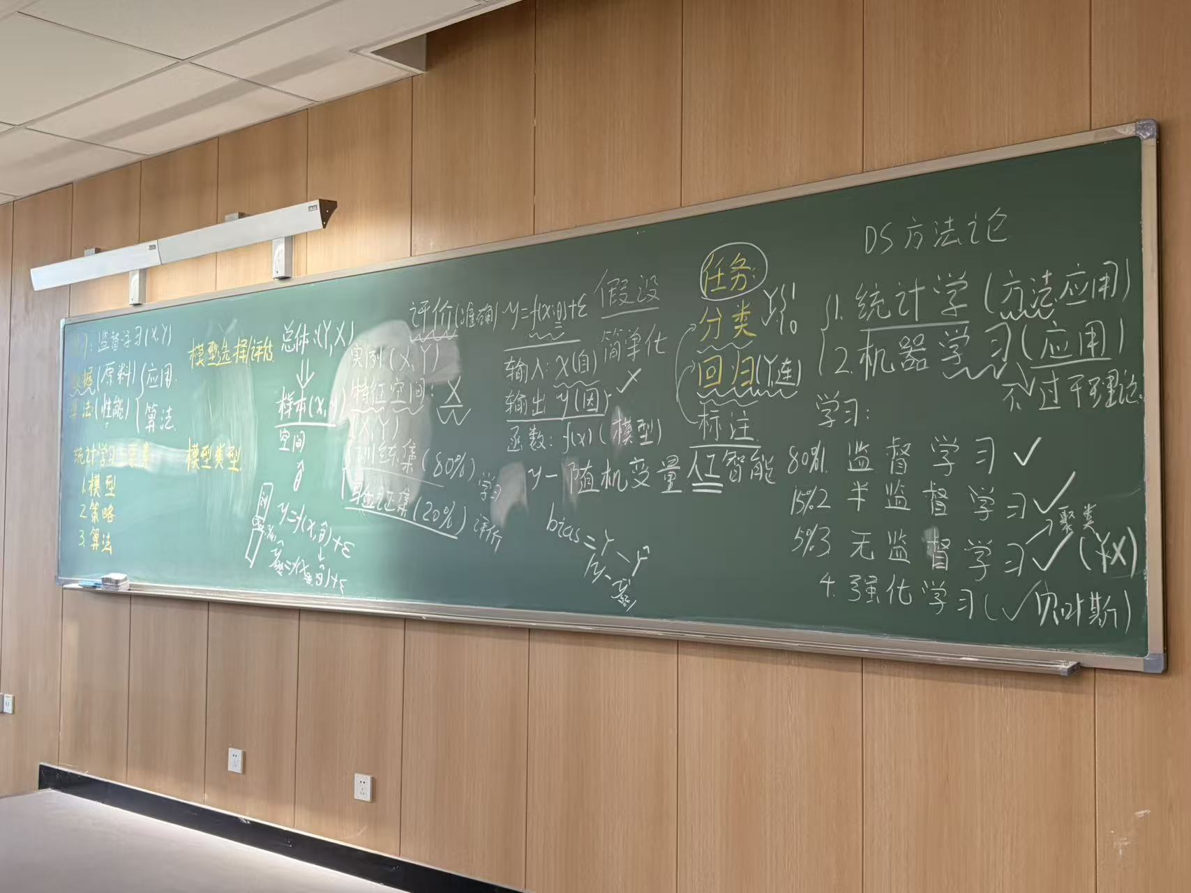 统计学习与方法框架板书