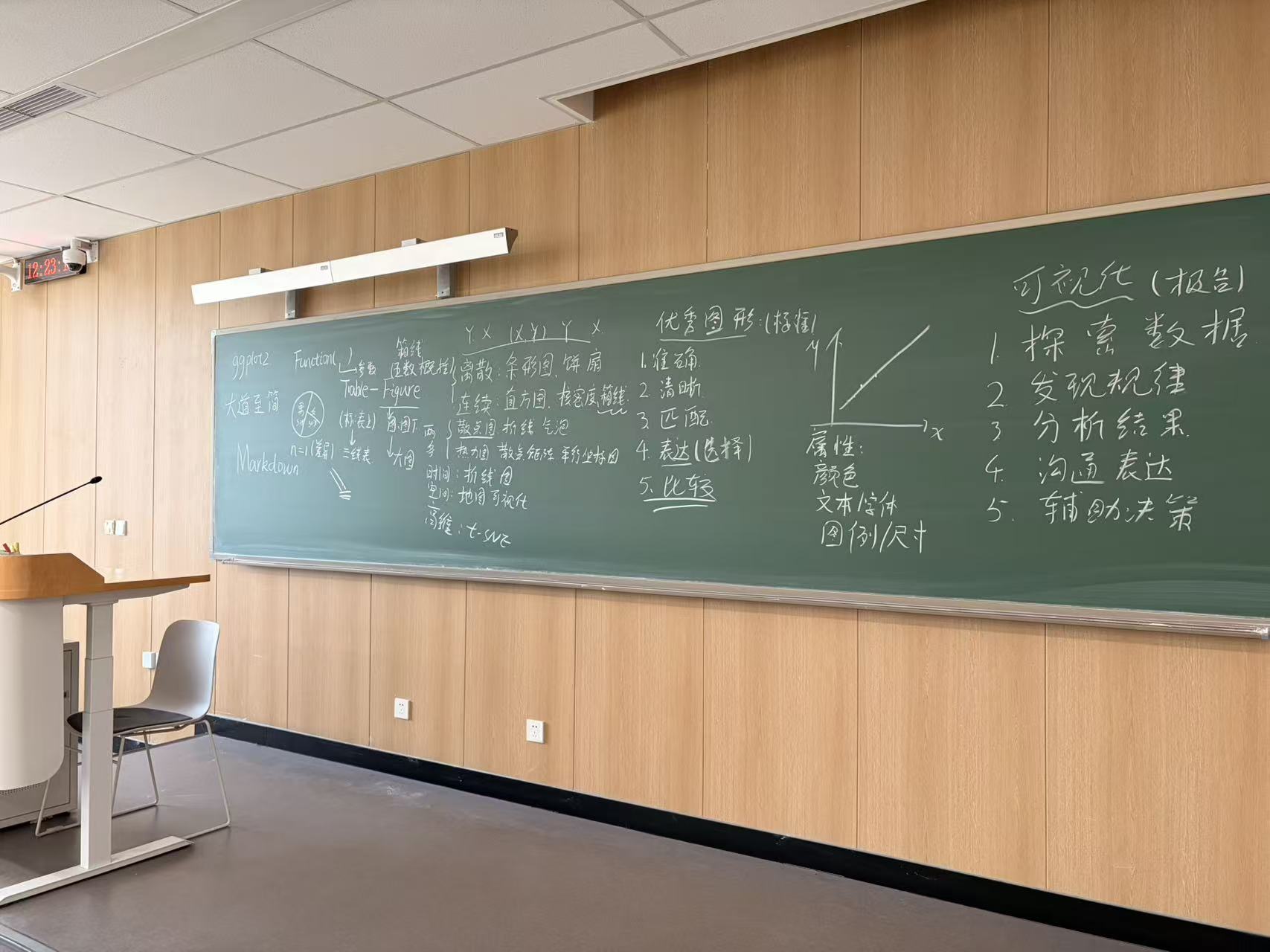 报告写作与可视化板书