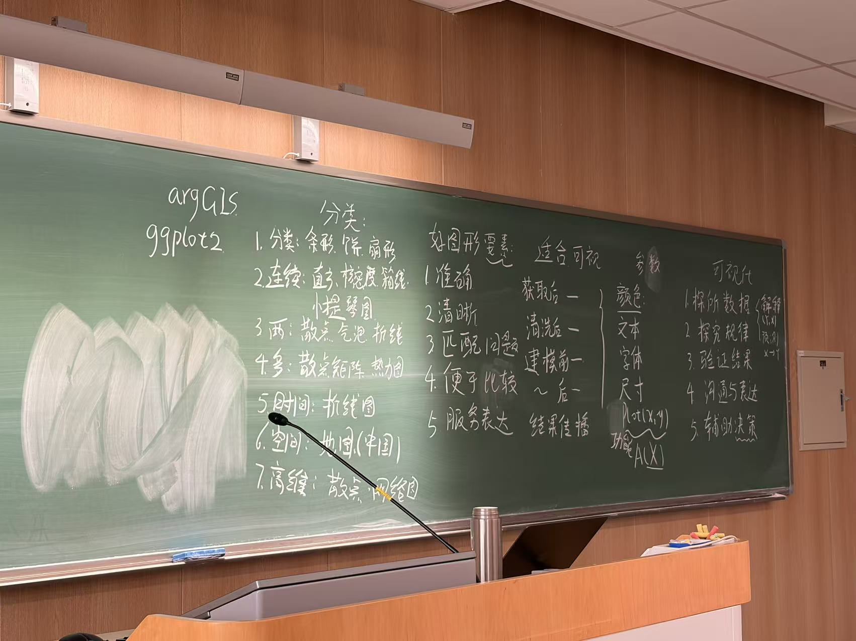 数据可视化原则板书