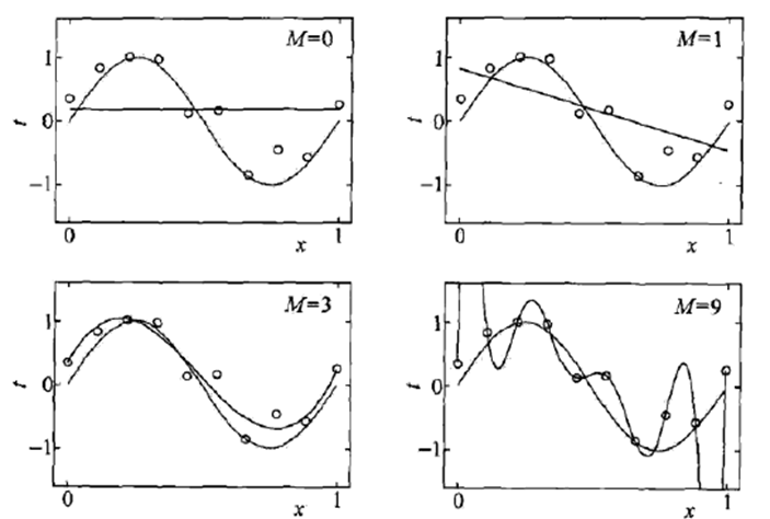 Model selection