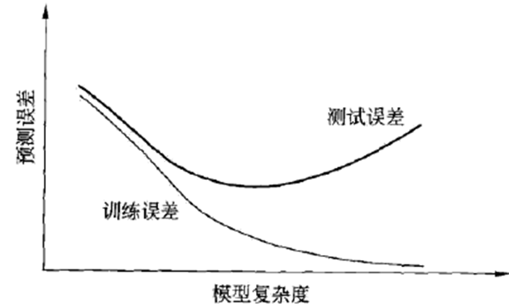 Model selection