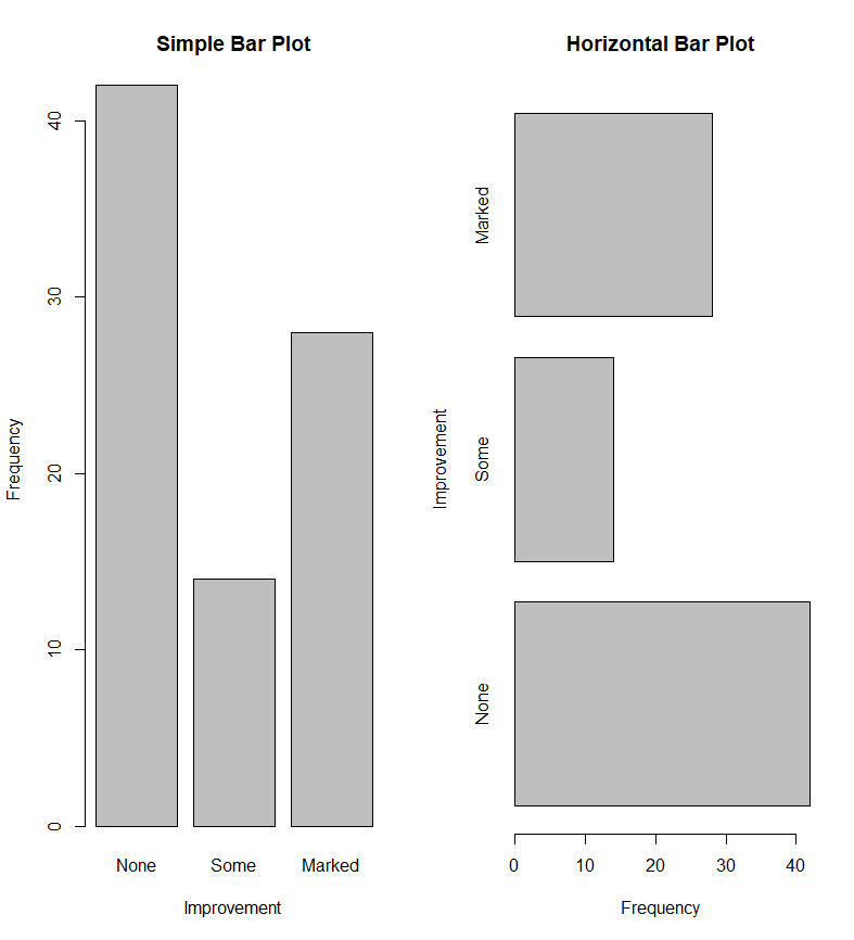 堆砌条形图和分组条形图