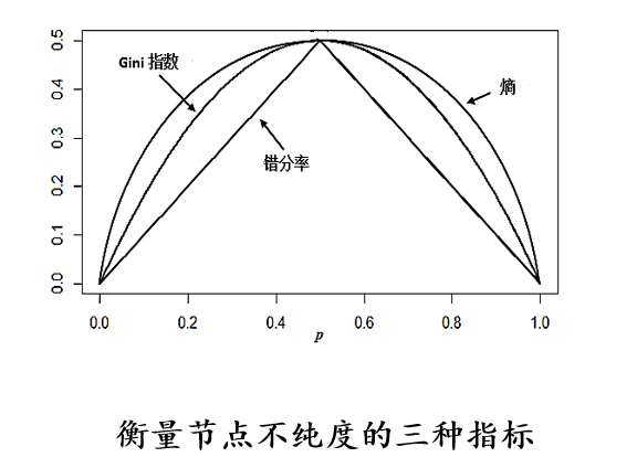 关系图
